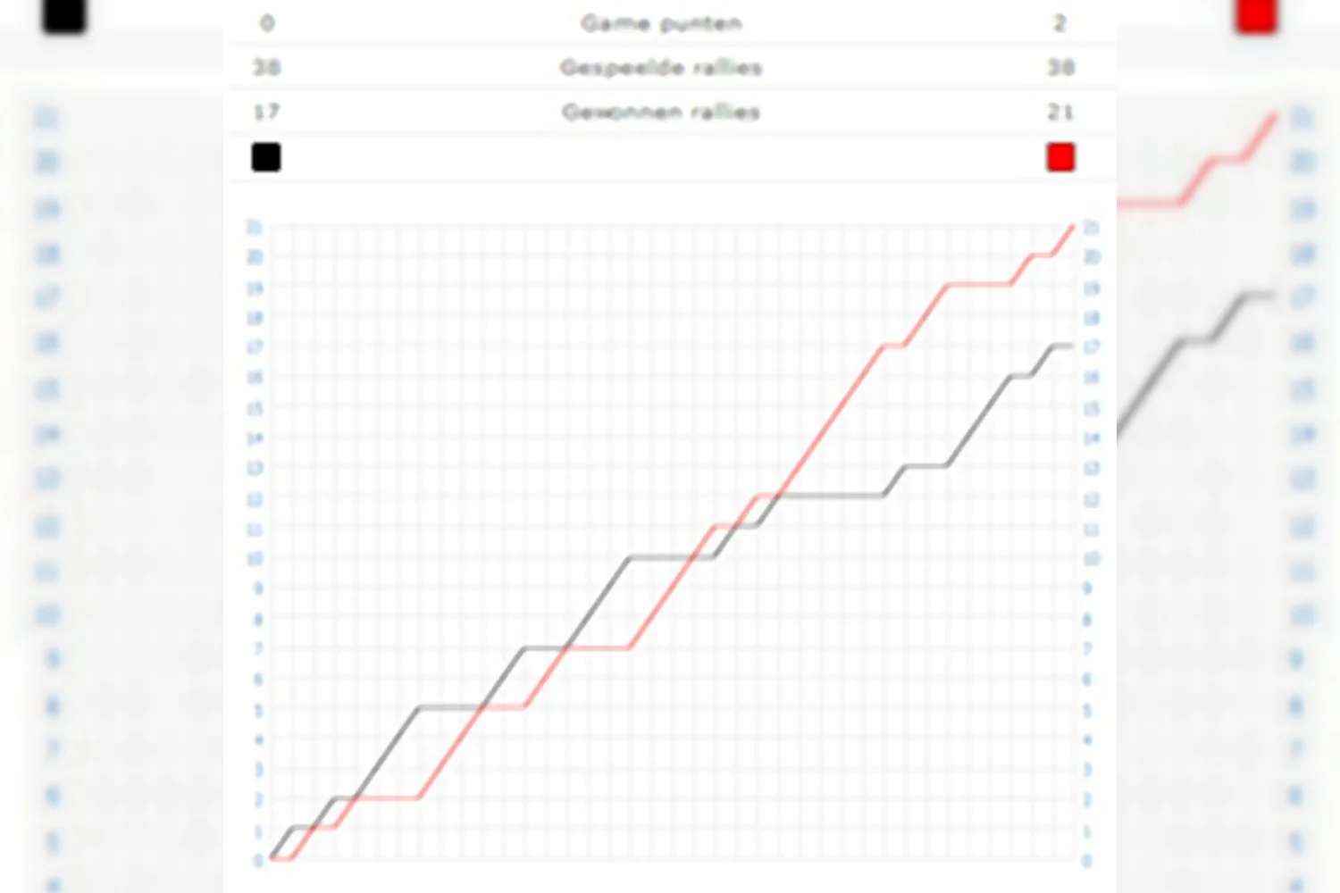 Yao Jie verslaat de Thaise Salakjit Ponsana