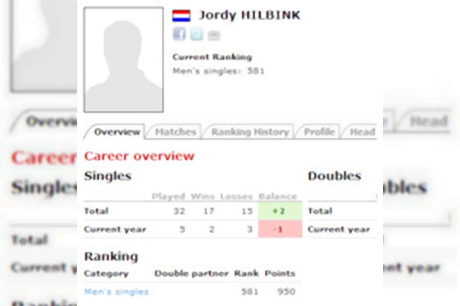 Jordy Hilbink vertrekt bij BC Smashing