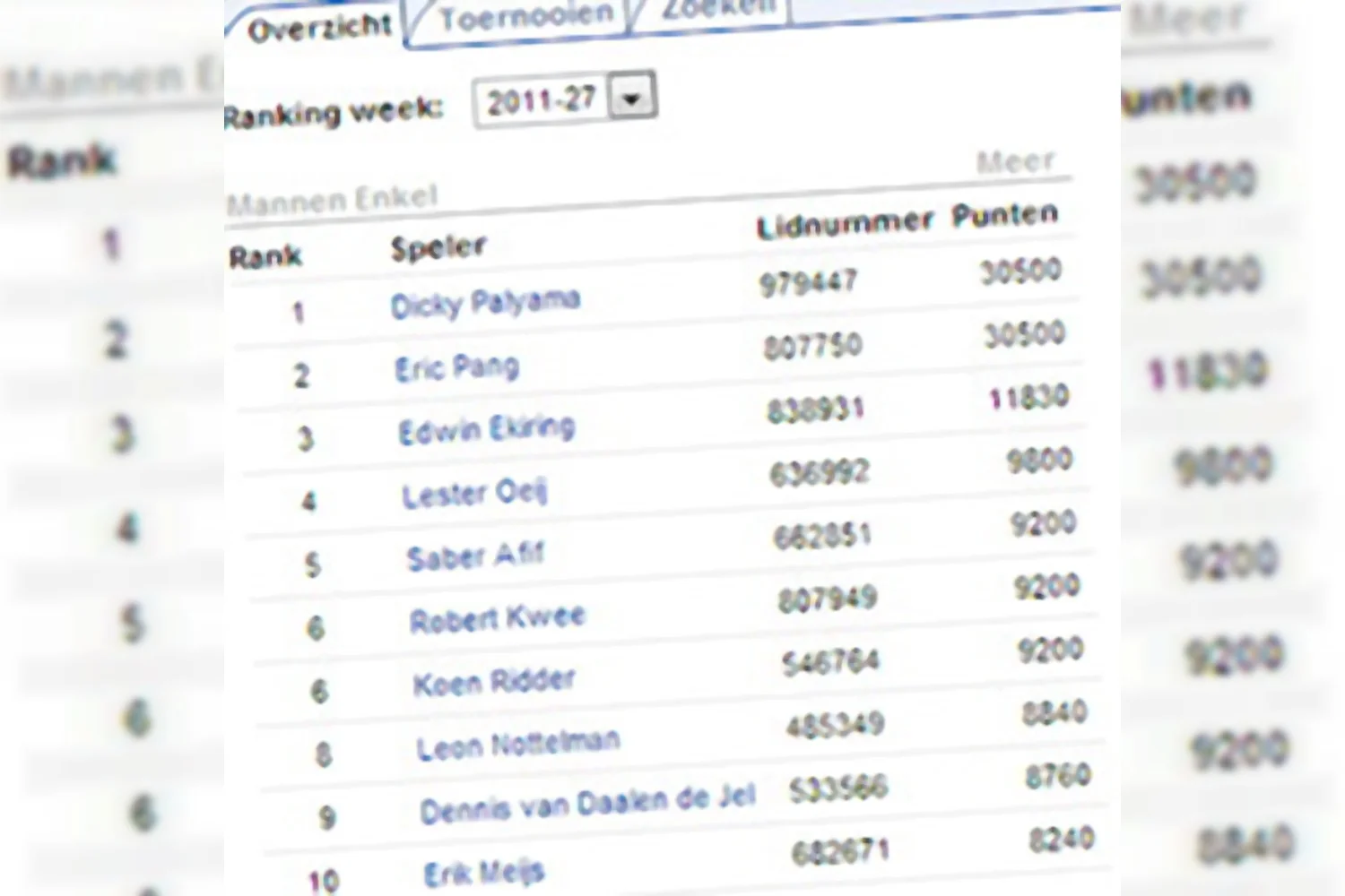 Nieuwe Nationale Ranglijst Badminton