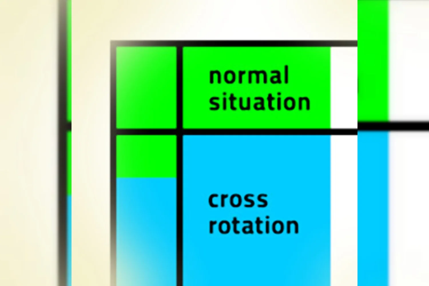 Get your basics right: dubbelspel