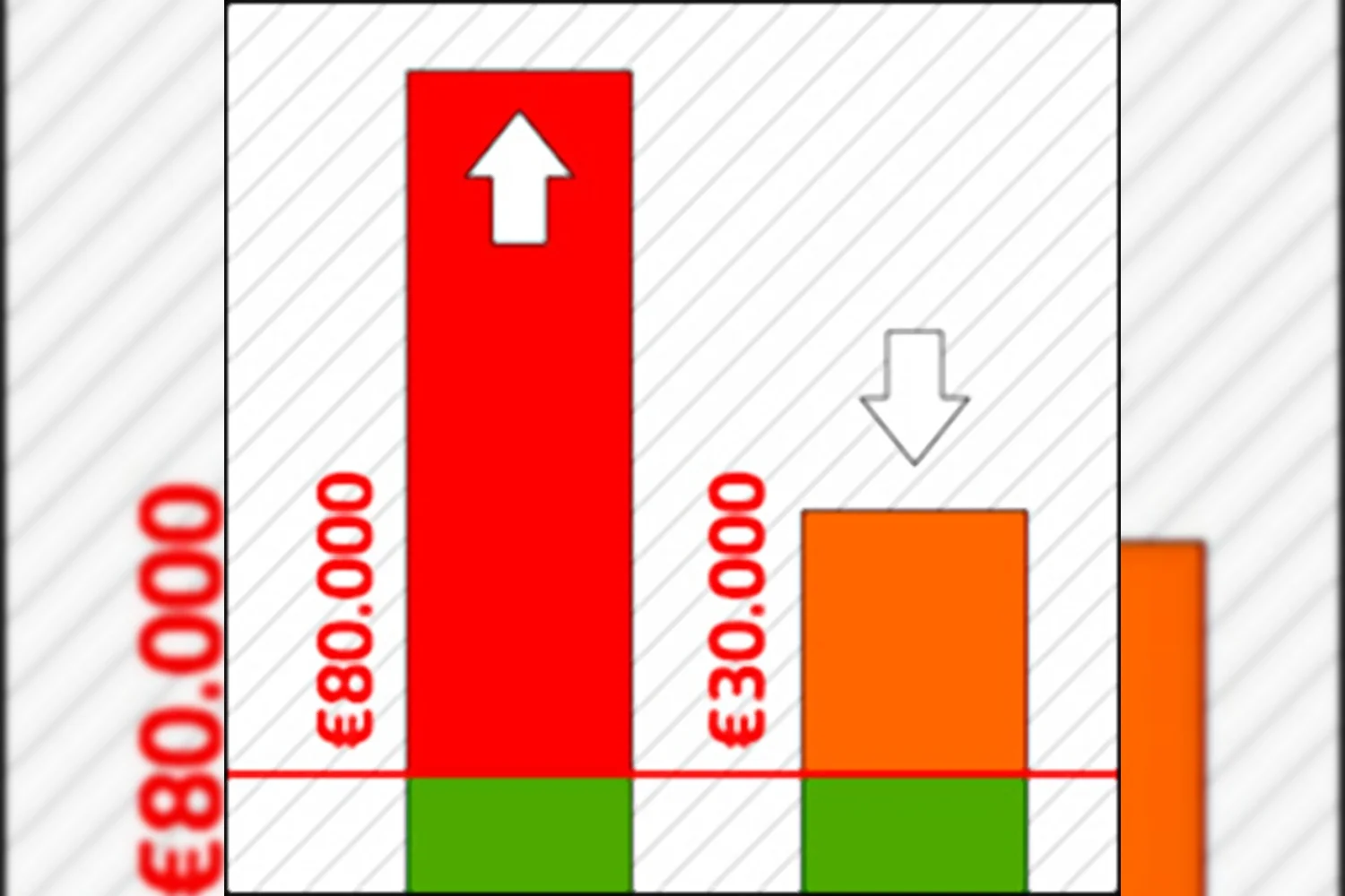 Martijn van Dooremalen zou topsportbudget Badminton Nederland met 80.000 euro overschrijden