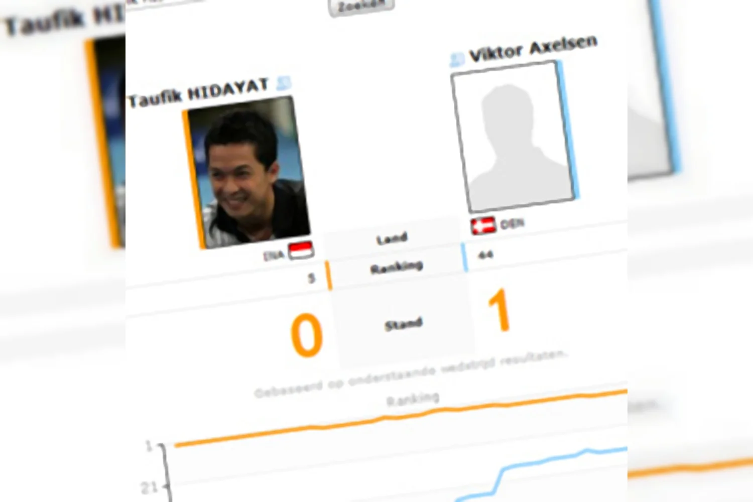 Viktor Axelsen verslaat Taufik Hidayat