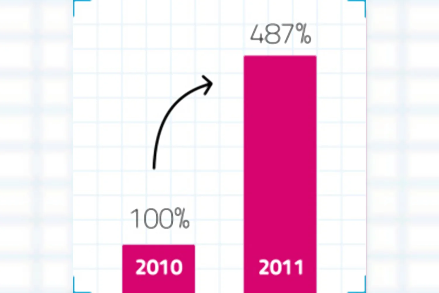 Bezoekersaantallen badmintonline.nl met 387% toegenomen