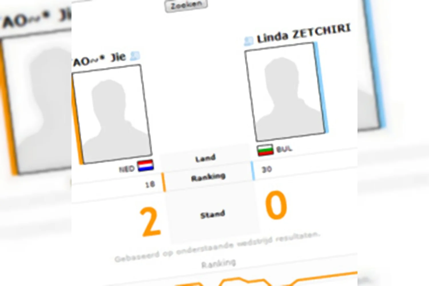 Yao Jie eist plek op in halve finale EK 2012 in Zweden