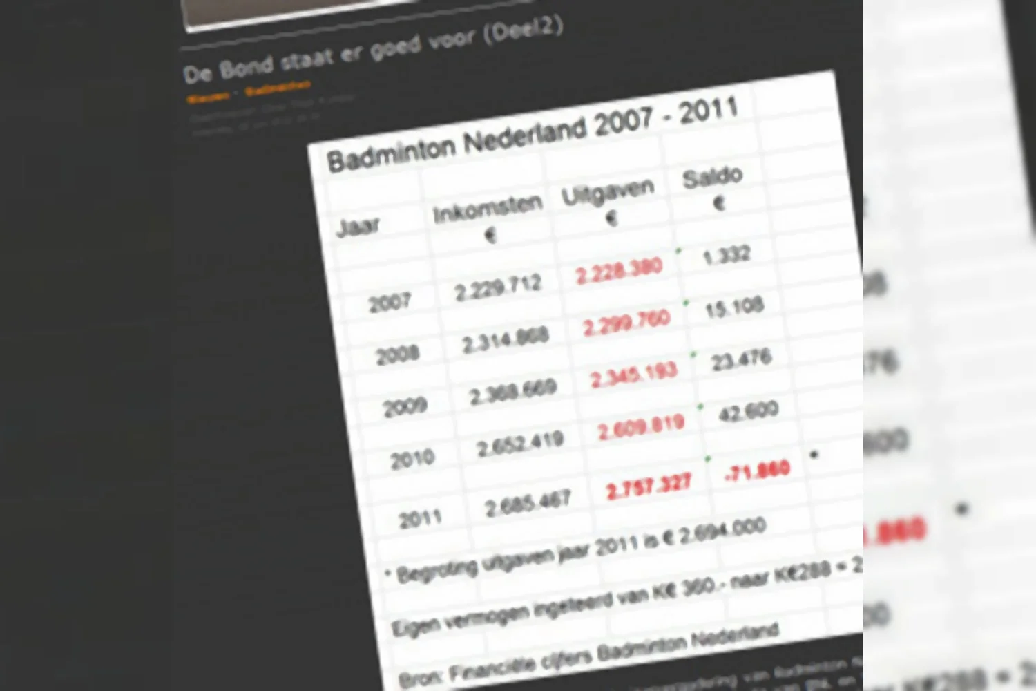 Blogger Piet Ridder: Eline Coene zit door het bestuur van Badminton Nederland in de ziektewet