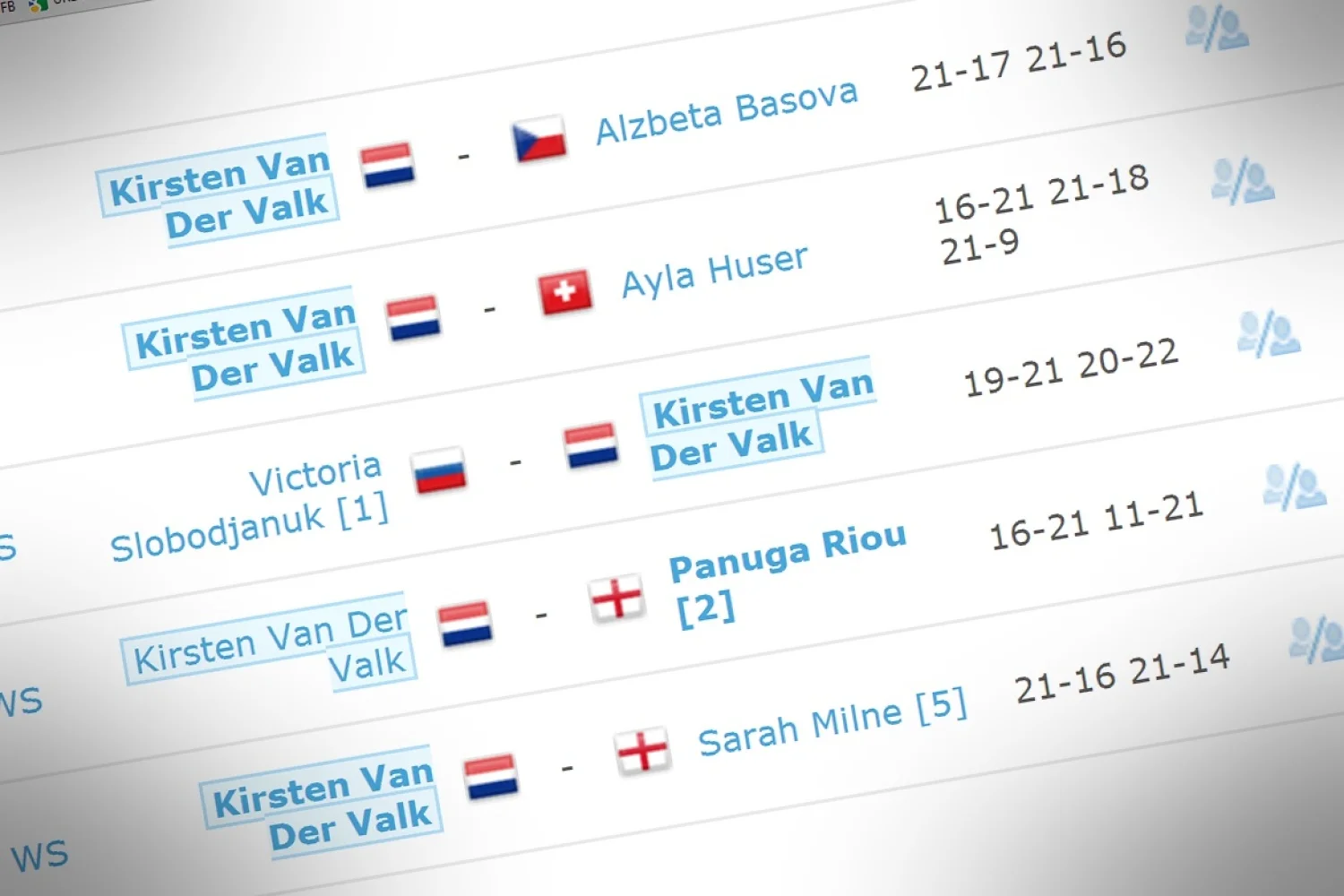 Van der Valk wint zilver op Slovak Open