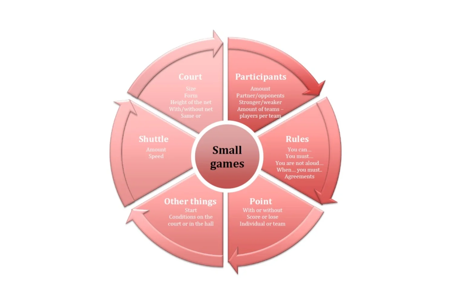 Making your own exercises