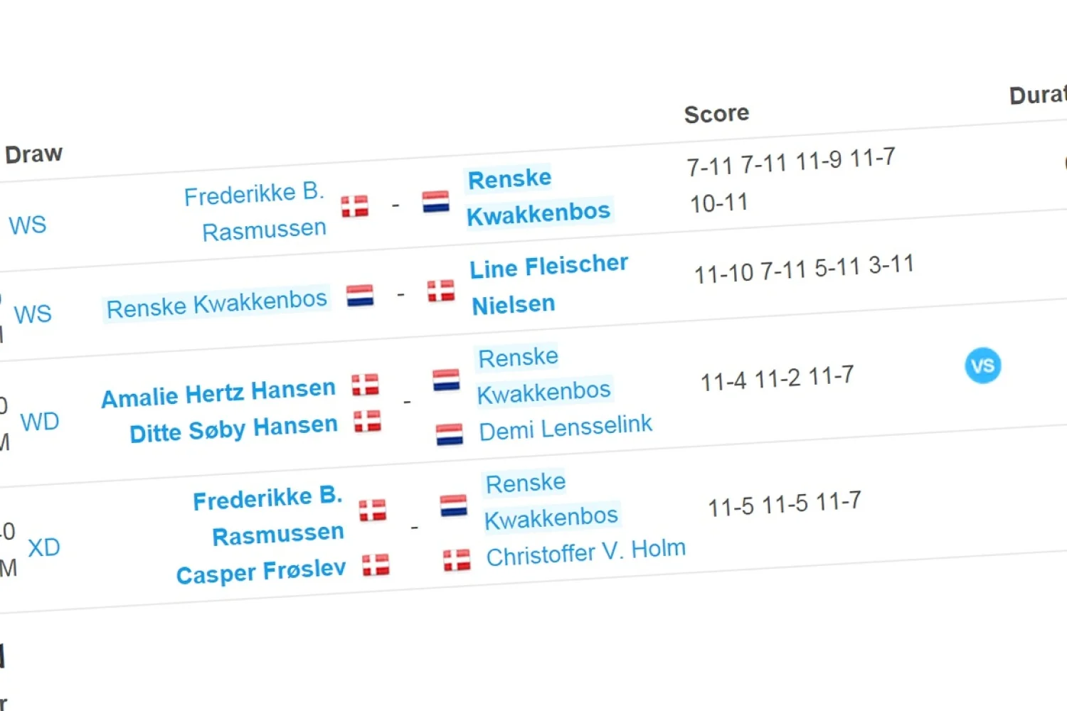 Een dagje U19 bij de Danish Junior Cup