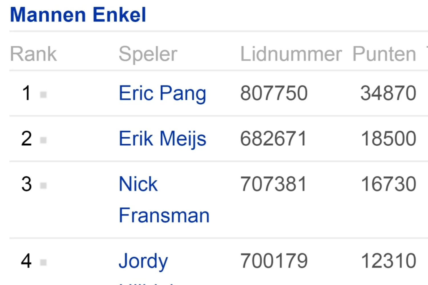 Nationale Ranglijst nieuwe stijl