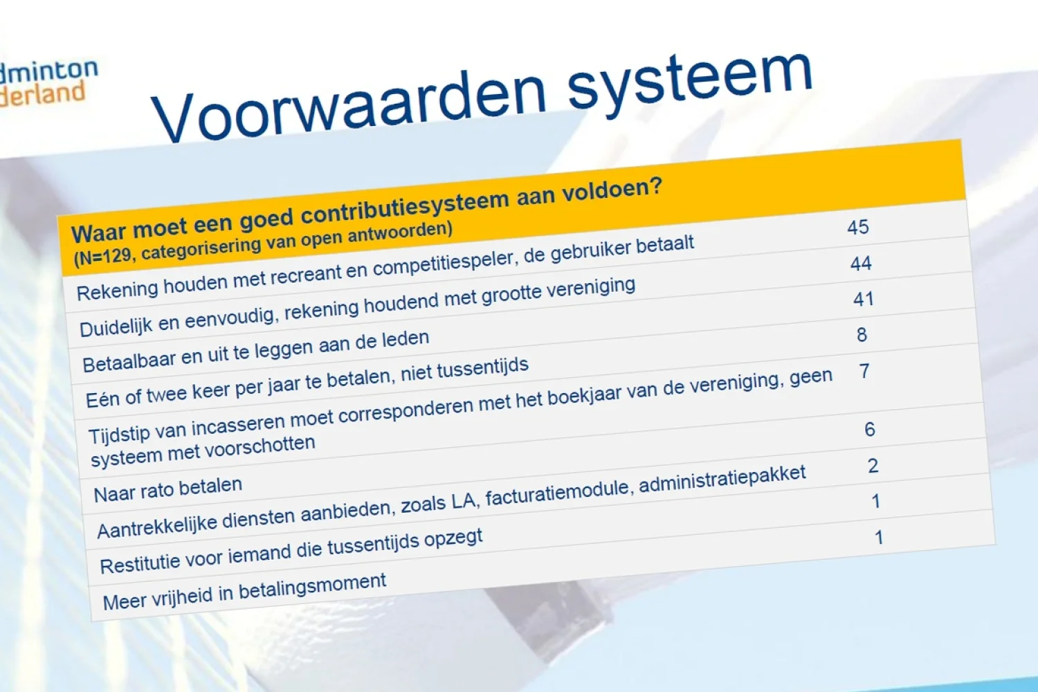 Resultaten onderzoek contributiesysteem bekend