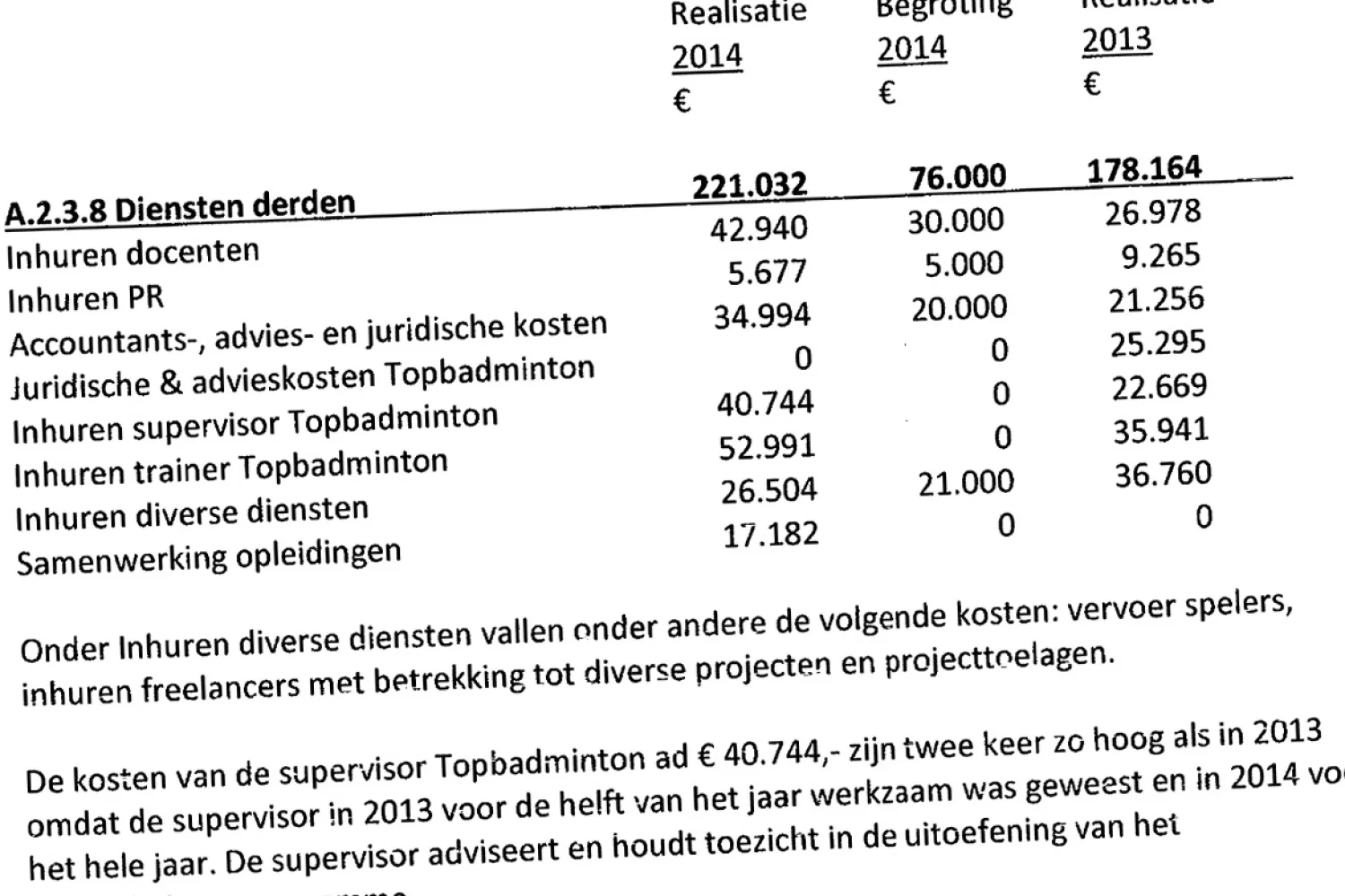 Concept Jaarrekening 2014 van Badminton Nederland beschikbaar