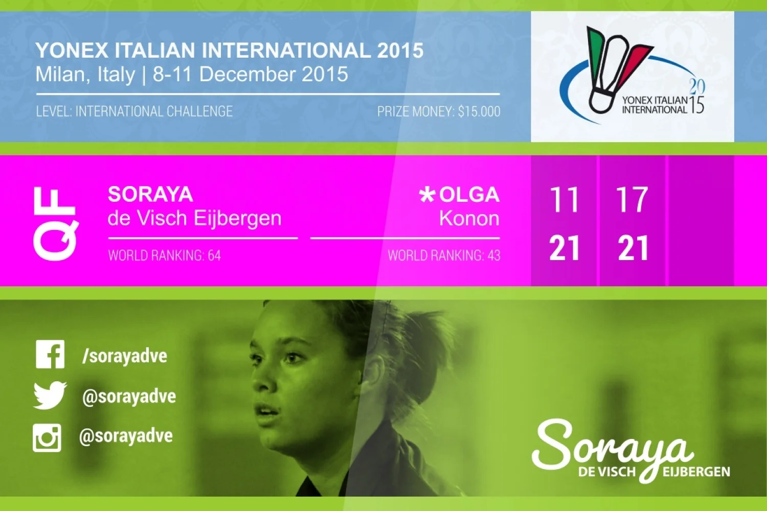 Italian International 2015 ends in quarter final for Soraya de Visch Eijbergen