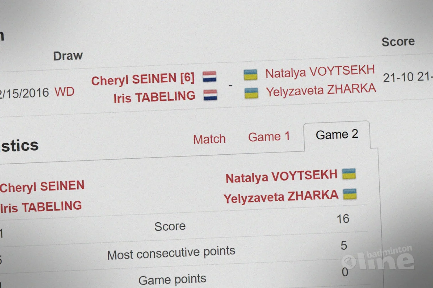 Halve finales Italian International 2016 eindstation voor Cheryl Seinen en Iris Tabeling