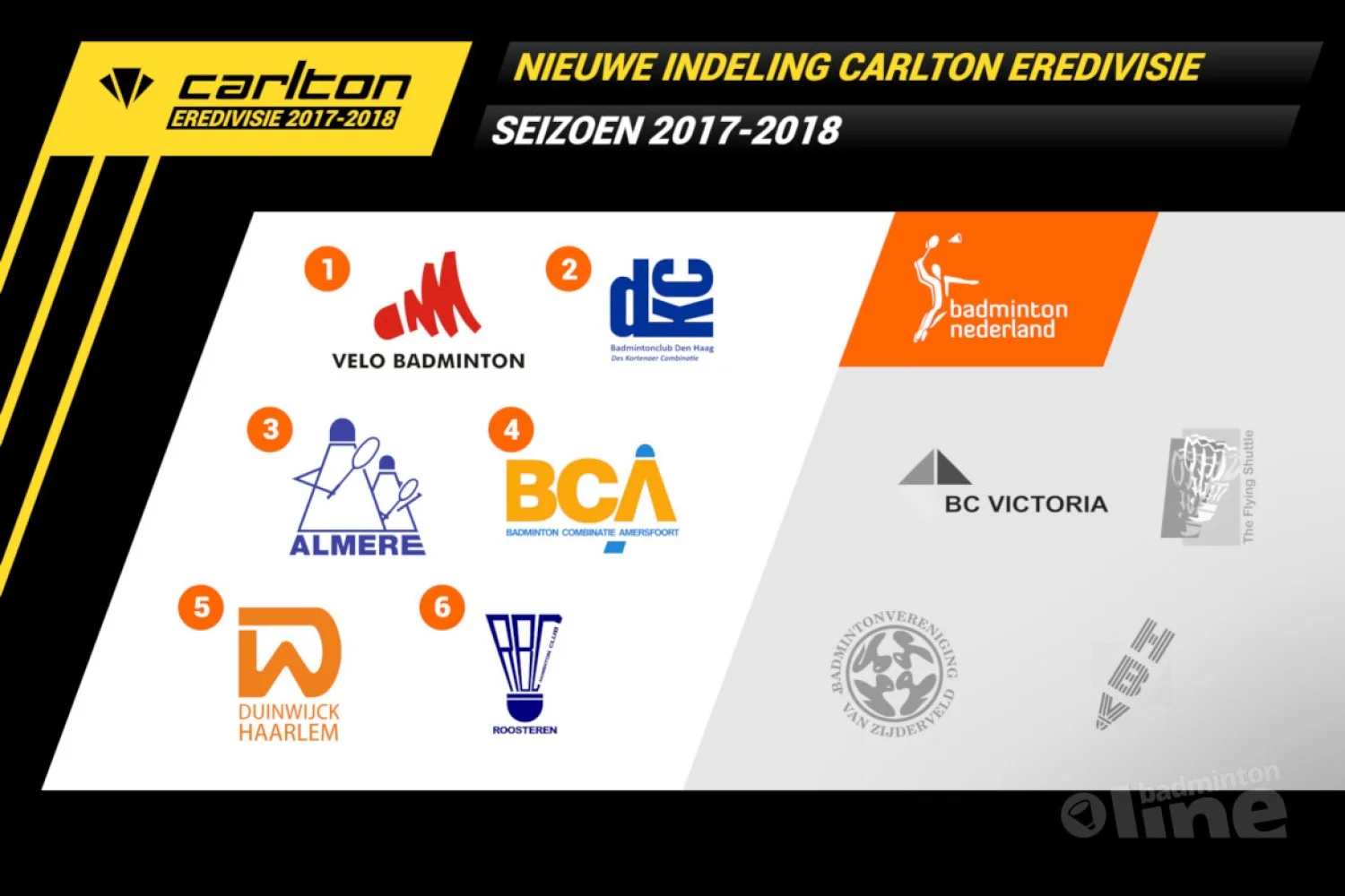 STELLING: De Carlton Eredivisie moet teruggebracht worden naar zes teams