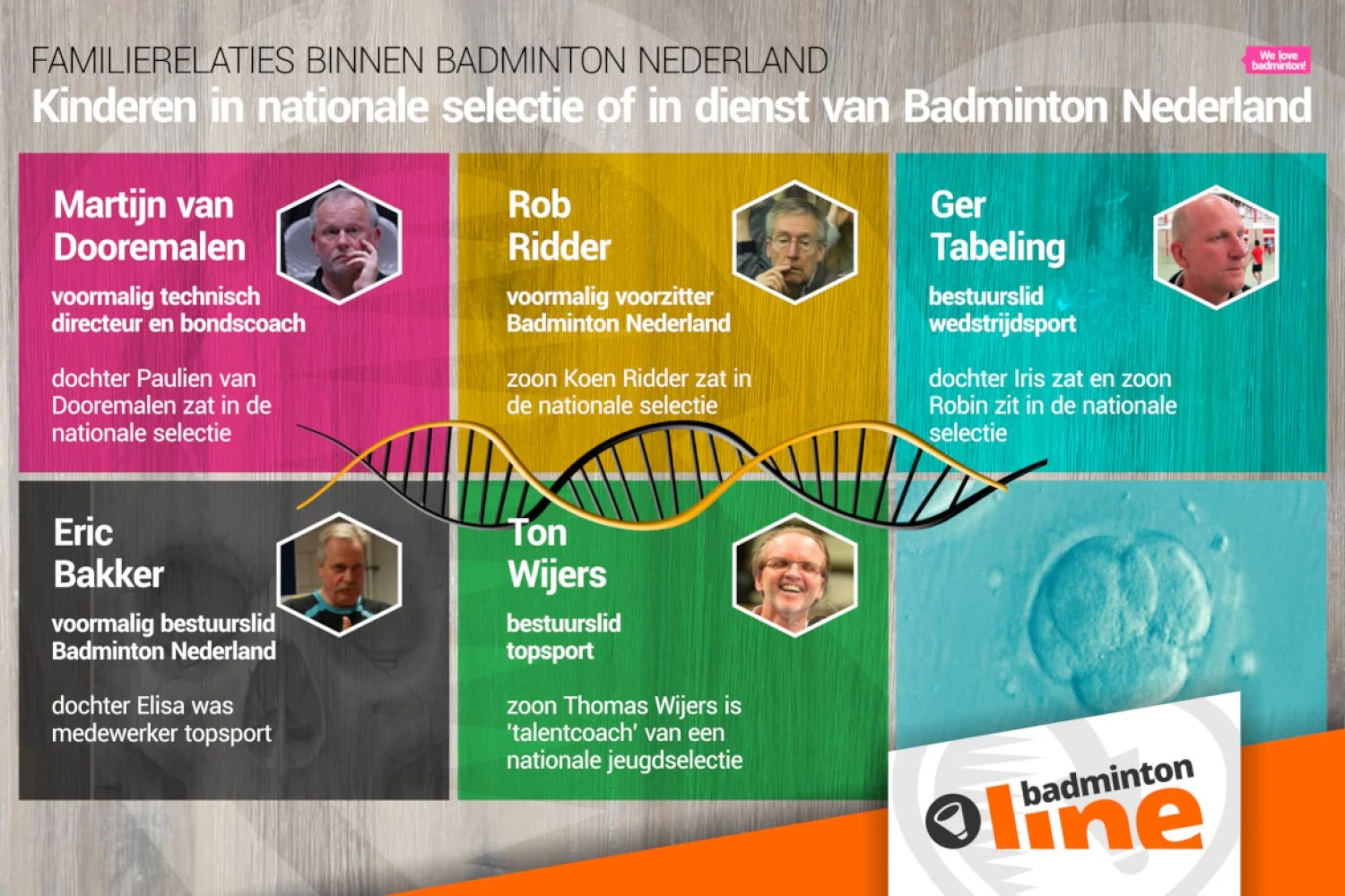 Familierelaties binnen Badminton Nederland: een historisch gegroeid organisatieverschijnsel?