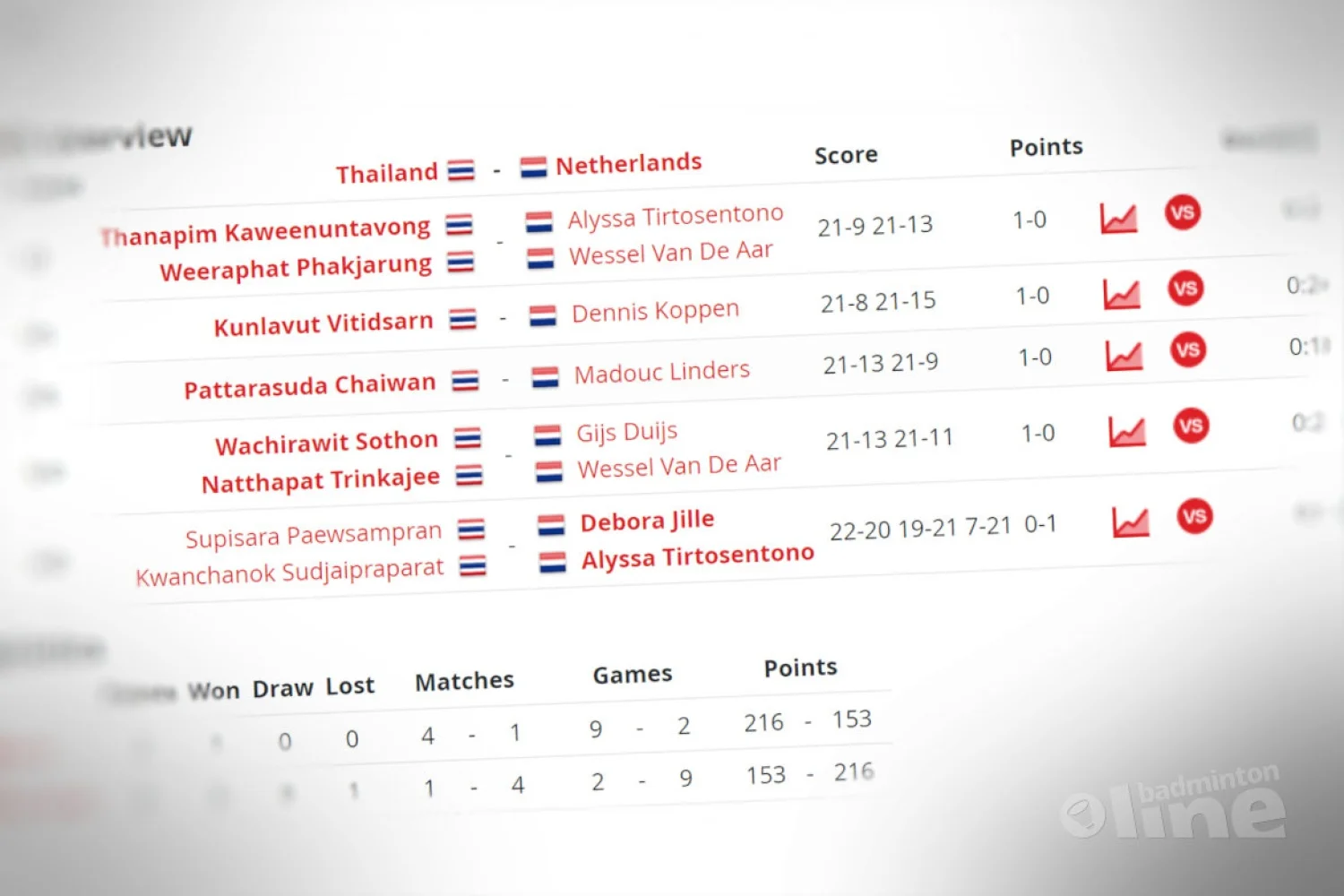 WJK 2017: Nederlands kids ten onder tegen Thailand