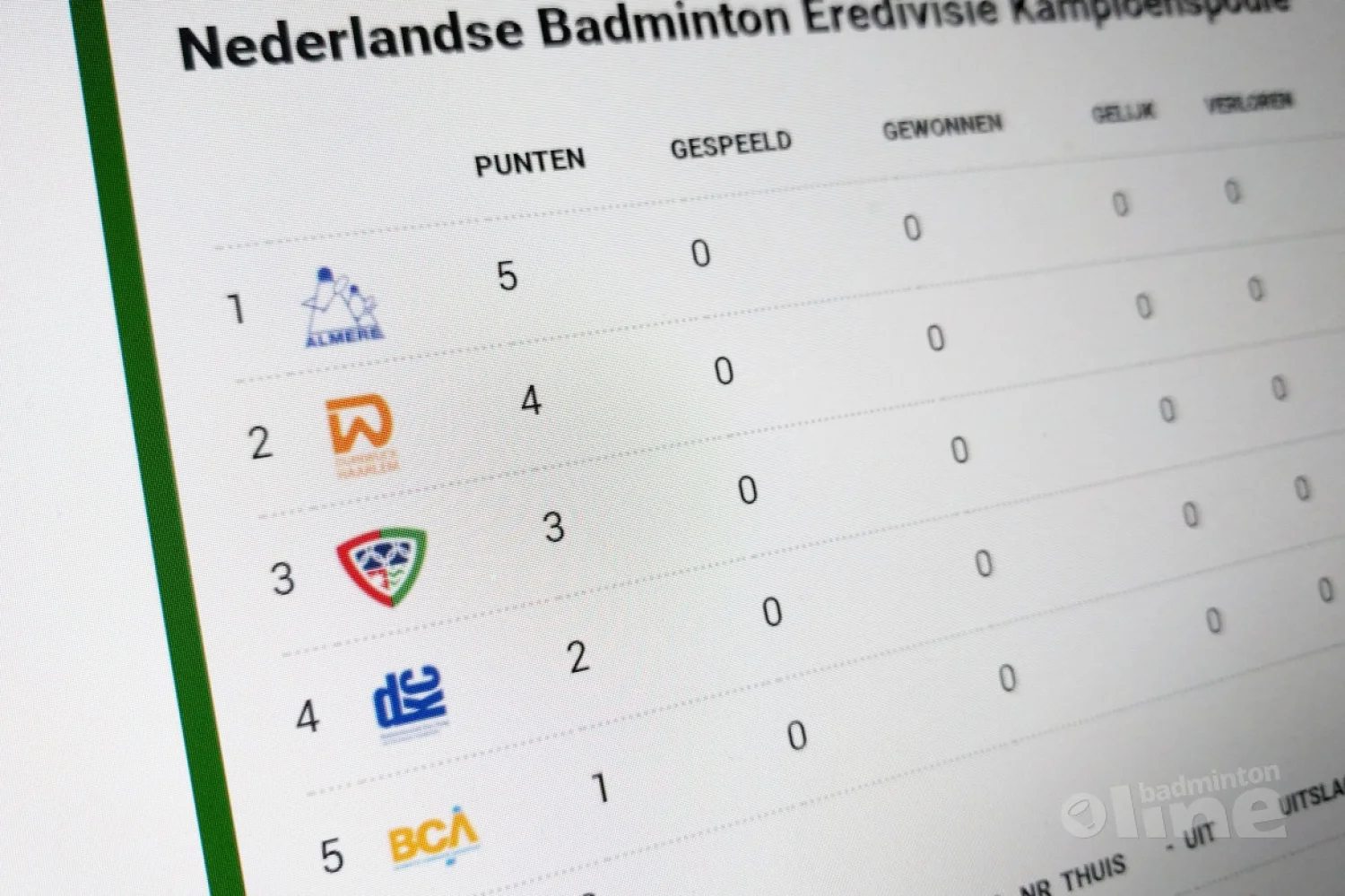 Tweede fase Nederlandse Badminton Eredivisie 2017-2018 dit weekend van start