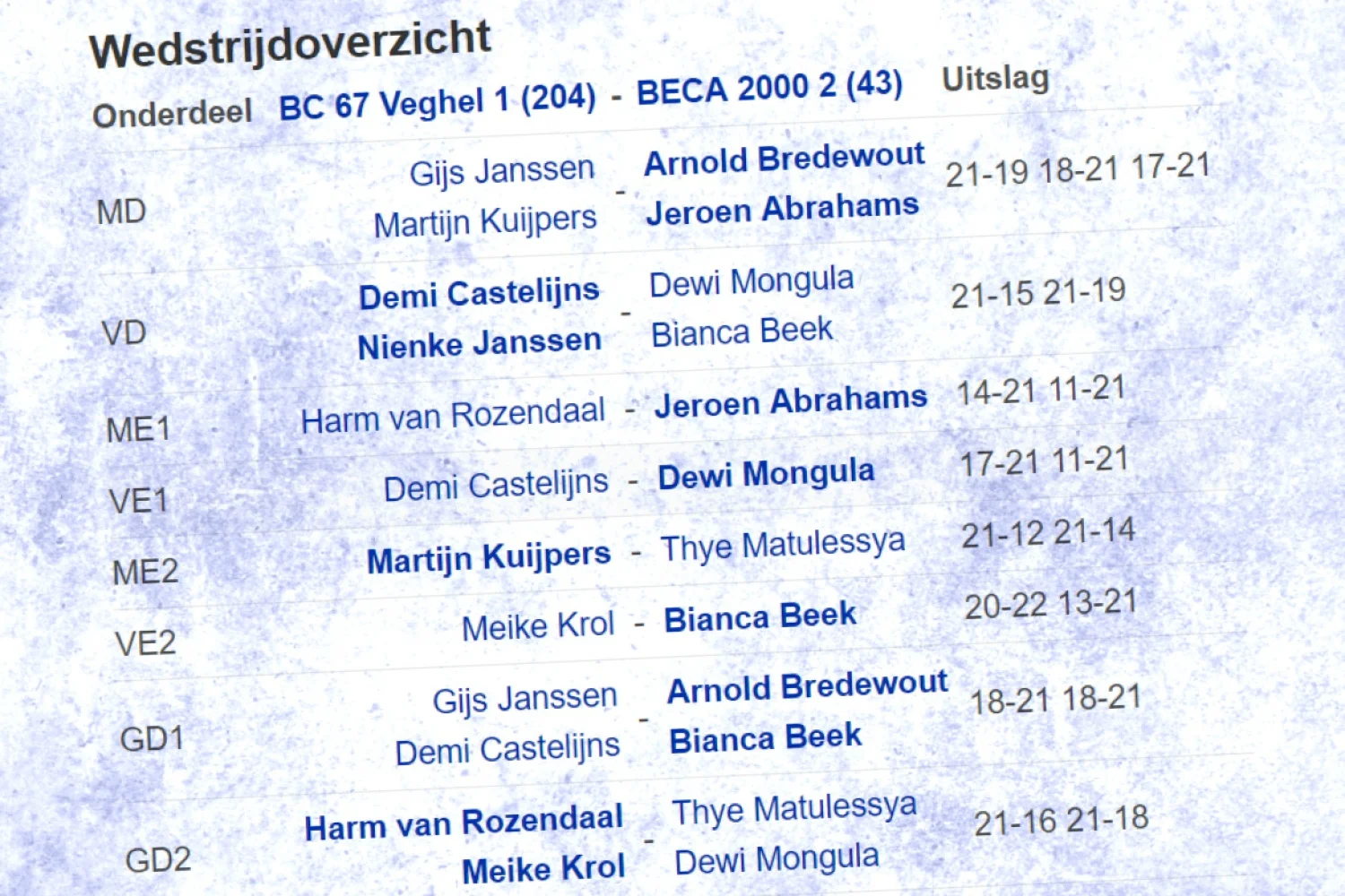 Veghelse badmintonclub behoudt plaats in tweede divisie