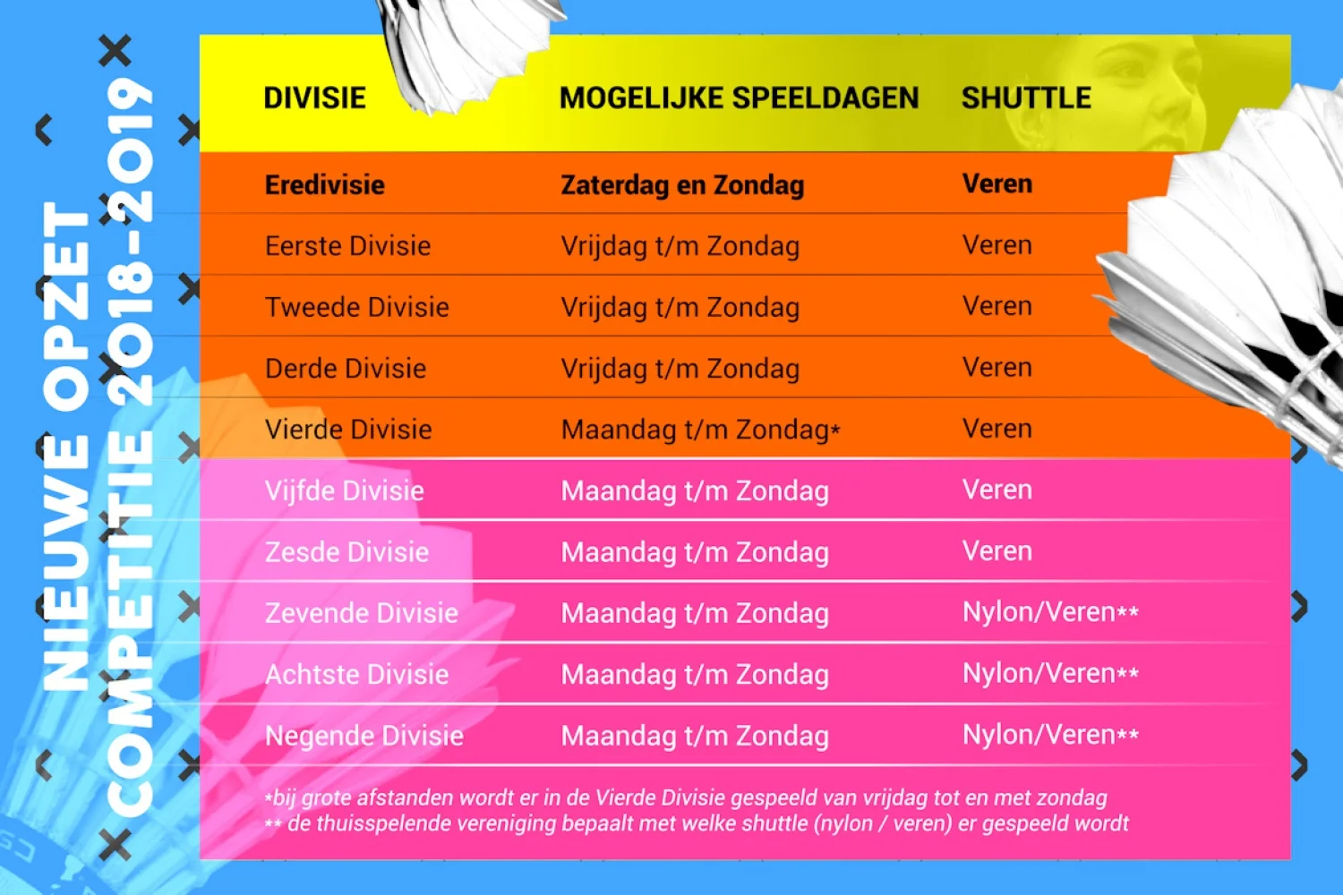 Nieuwe opzet competitie 2018-2019: ga je badminton spelen met veren of nylon shuttles?