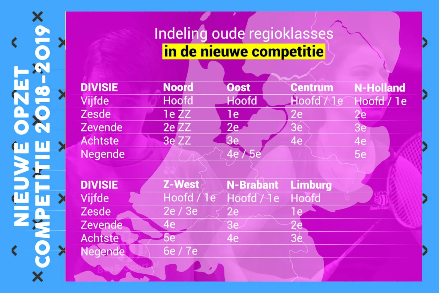 Regioklasses worden divisies: Nederlandse badmintoncompetitie gaat op de schop