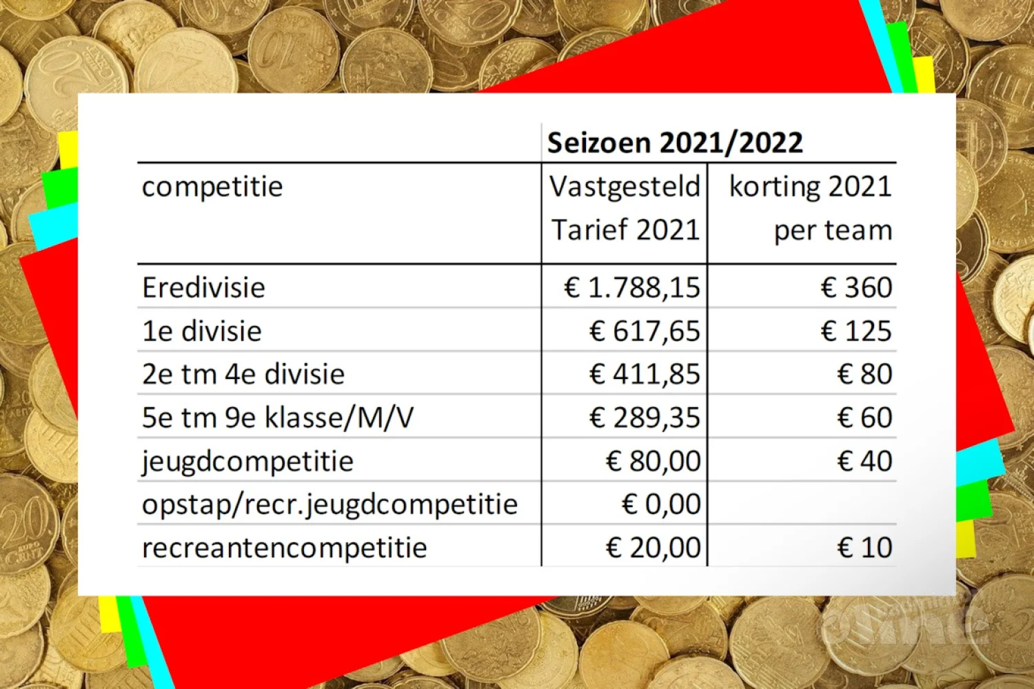 Badminton Nederland: clubs geen geld terug, wel korting op volgend seizoen