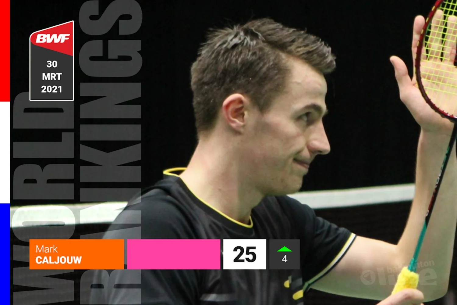 Wereldranglijst van 30 maart 2021: Mark Caljouw nummer 25 van de wereld