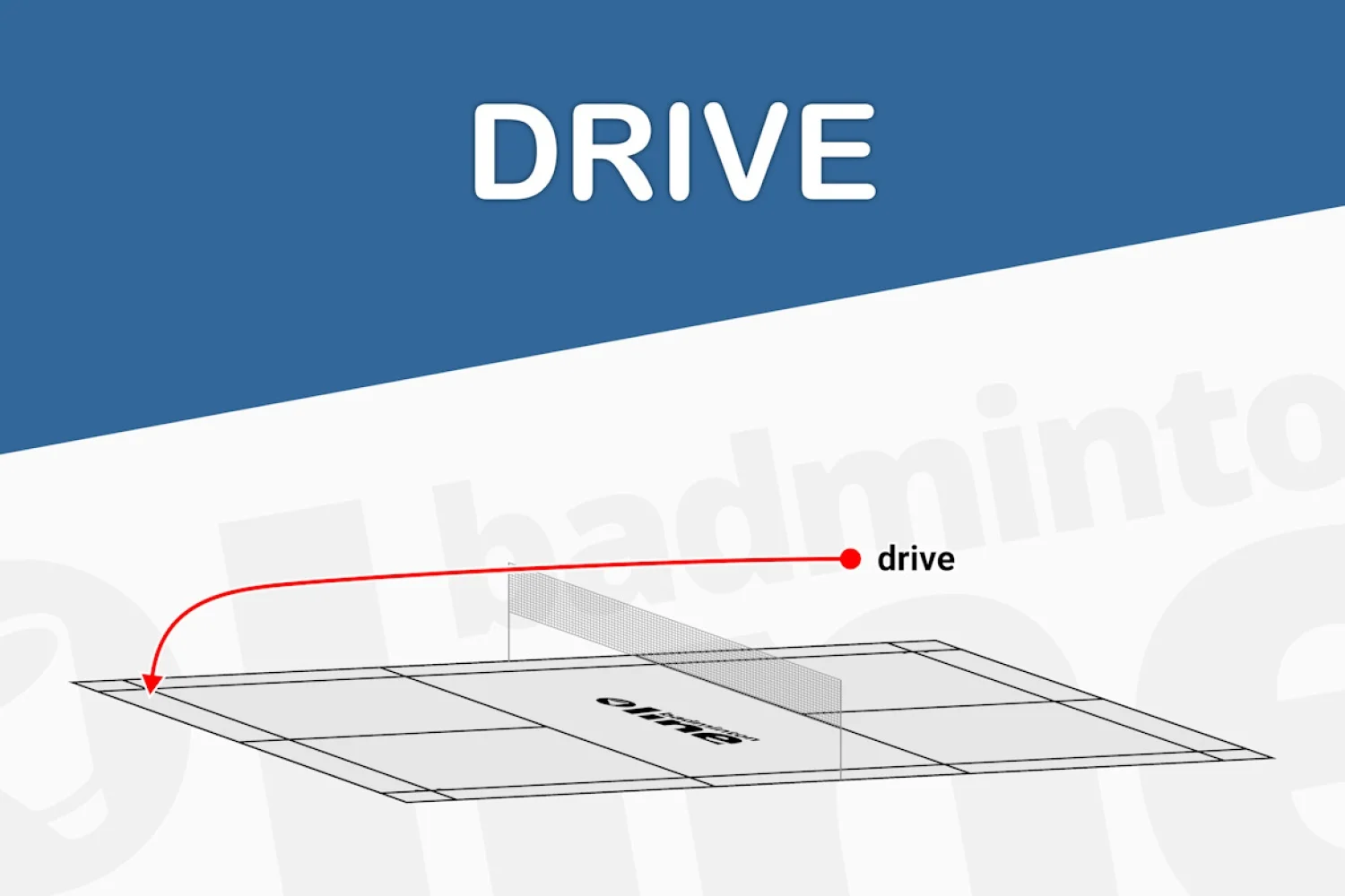 Wat is een drive?