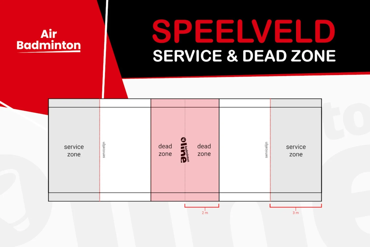 Wat zijn de spelregels van AirBadminton?