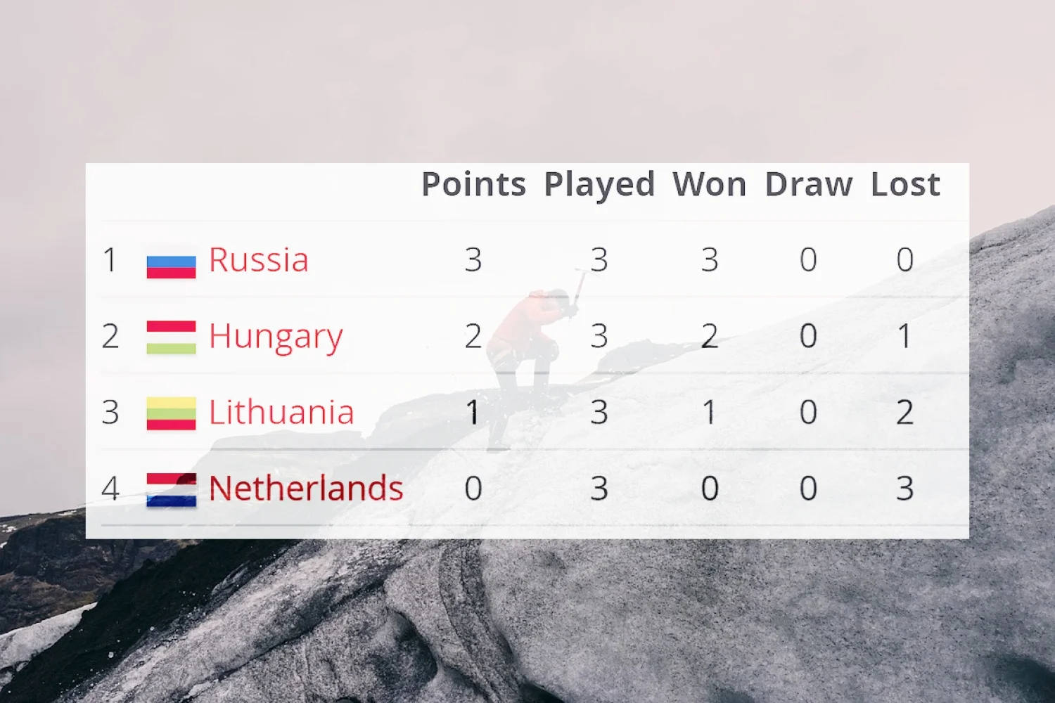 Hongarije en Litouwen te sterk voor Nederlandse badmintonjeugd