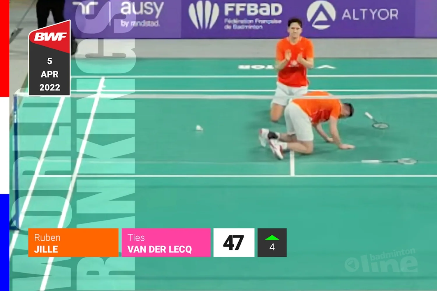 Wereldranglijst Badminton op 5 april 2022: drie dubbelduo's in top 50