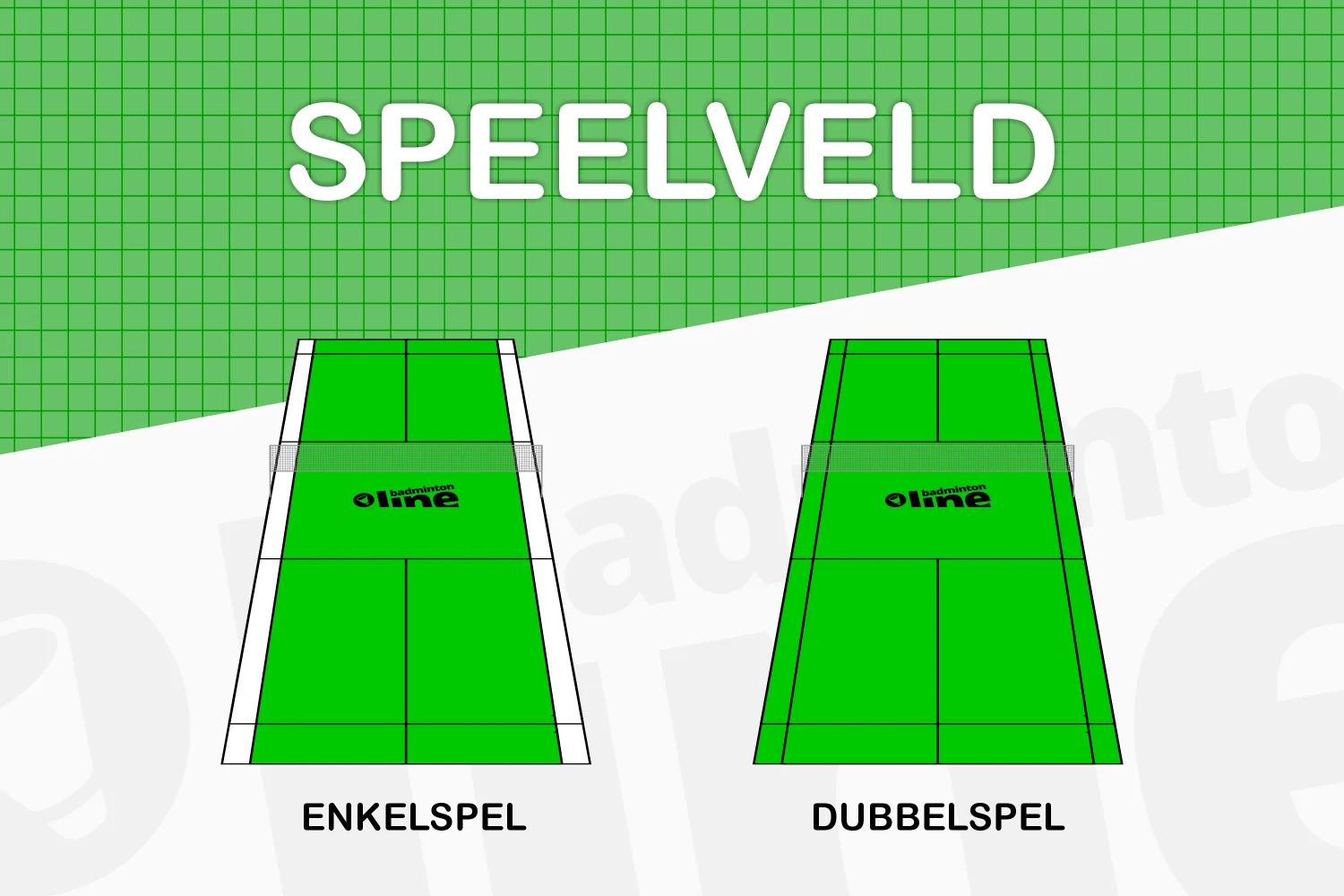 Hoe groot is een speelveld bij badminton?