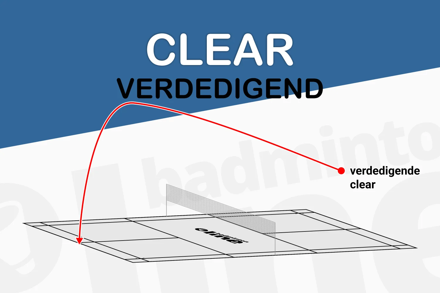 Wat is een verdedigende clear?