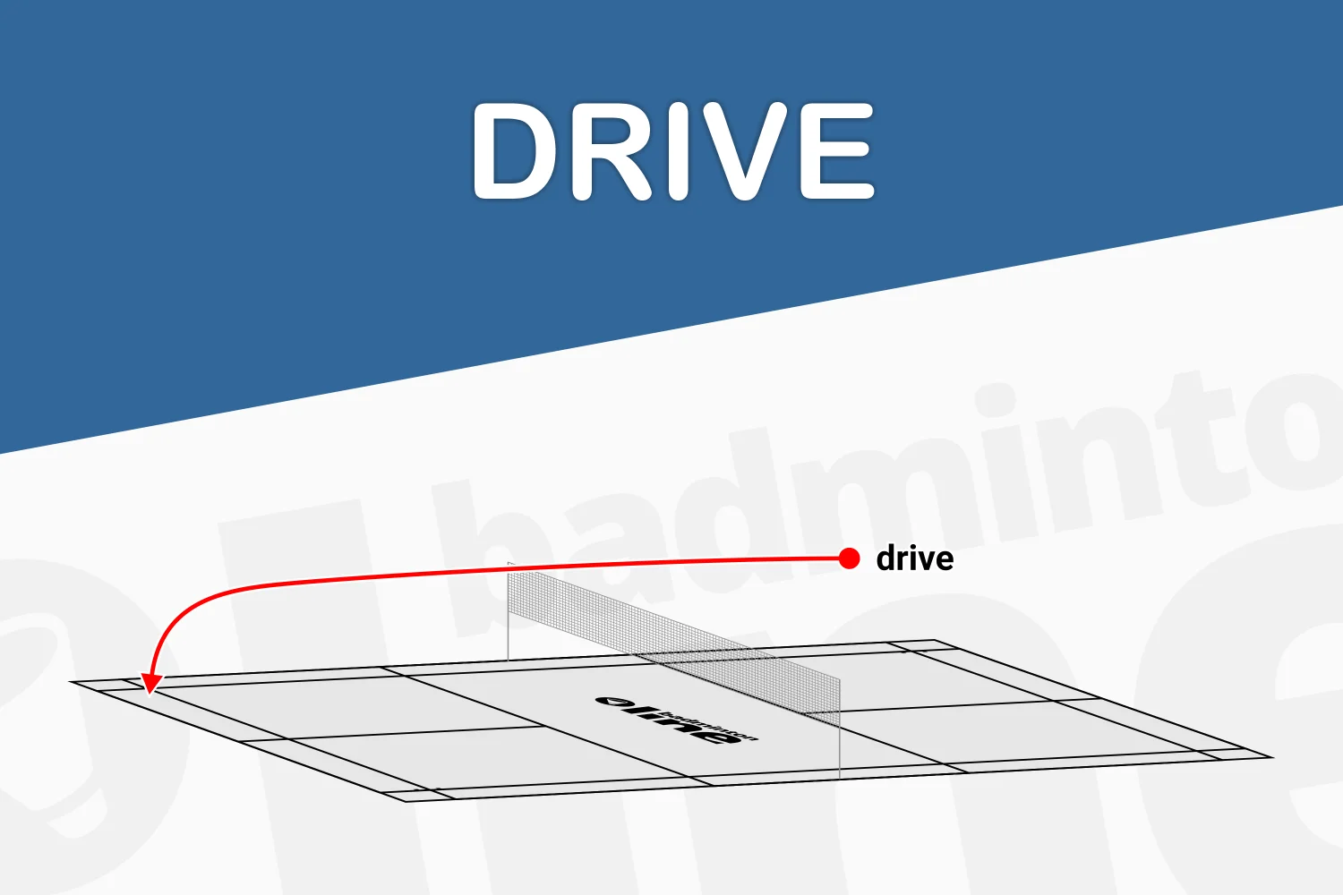 Wat is een drive?