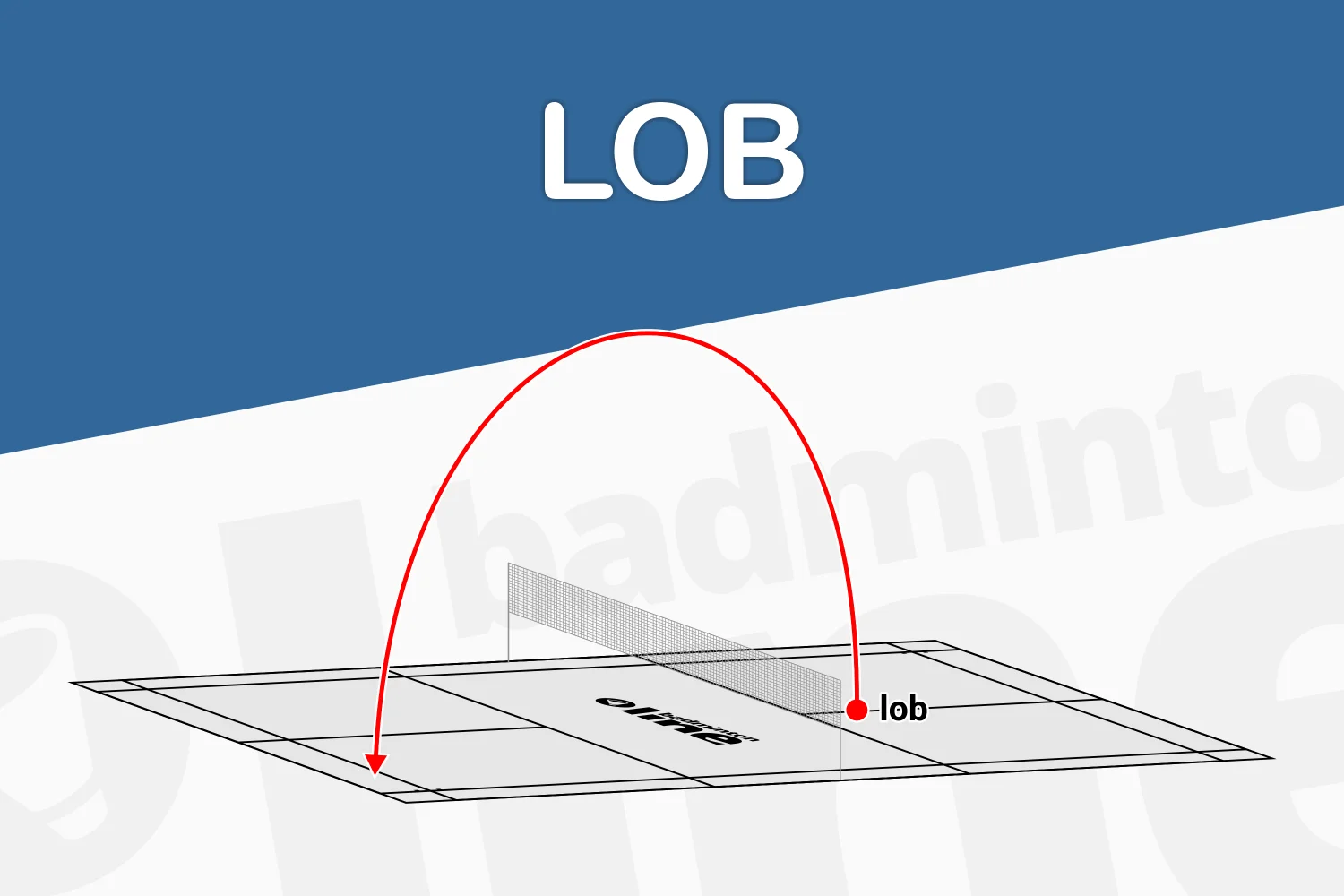 Wat is een lob?