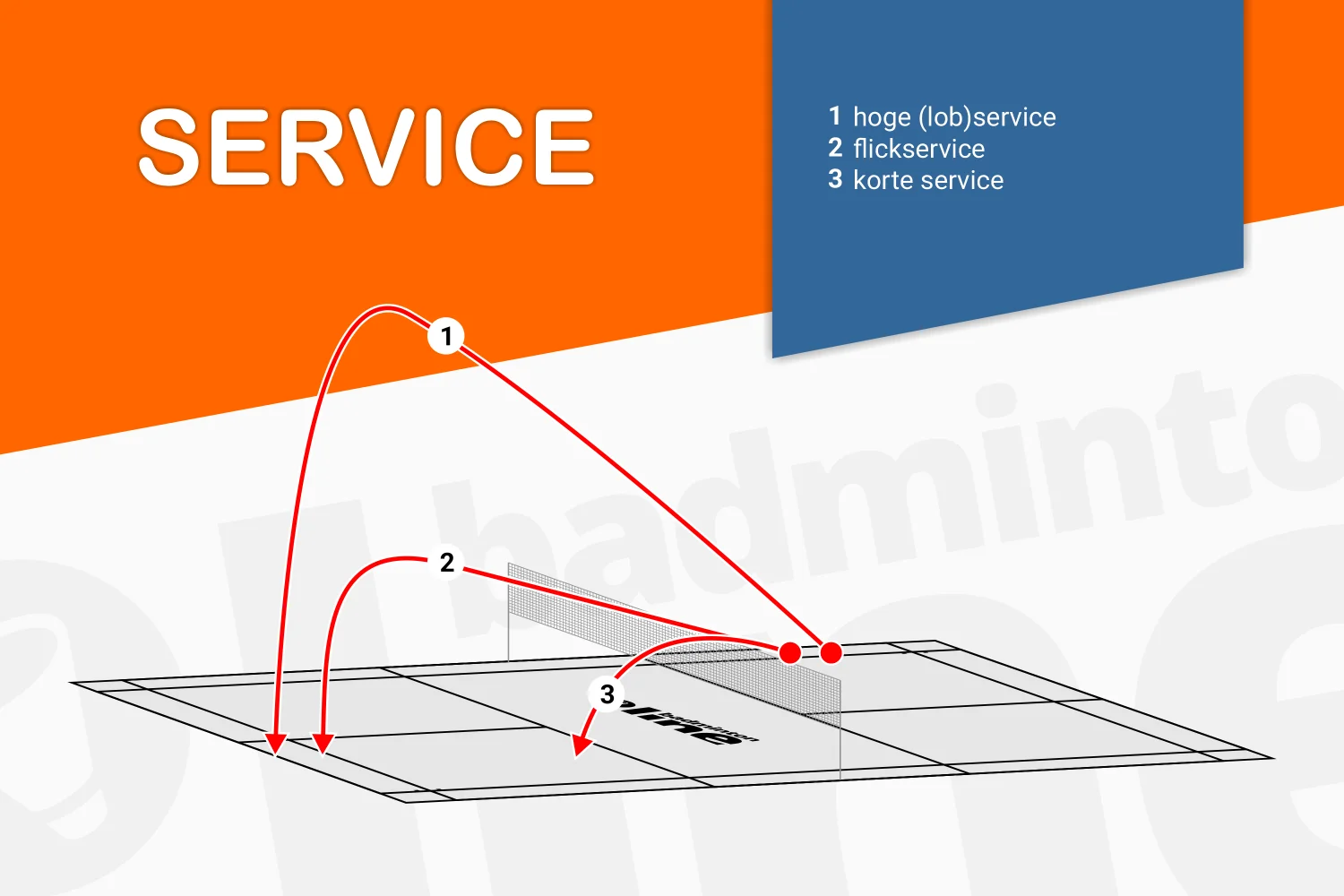 Welke badmintonservices zijn er?
