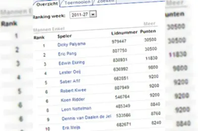 Nieuwe Nationale Ranglijst Badminton