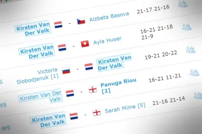 Van der Valk wint zilver op Slovak Open