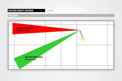 Predictable badminton reviewed 