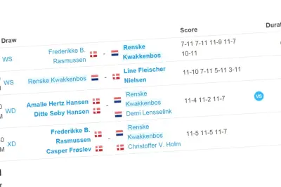 Een dagje U19 bij de Danish Junior Cup