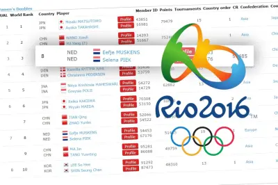 Volg de Nederlandse topbadmintonners op de ranglijst naar Rio 2016!