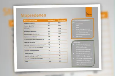 Blessure is belangrijkste stopreden badmintonner