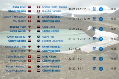 Alida Chen reflects on the Iceland International 2016