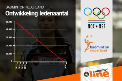 Badmintonners lopen massaal weg bij sportbond Badminton Nederland