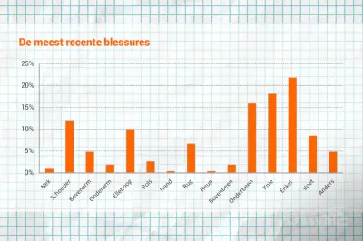 Factsheet: Badmintonblessures