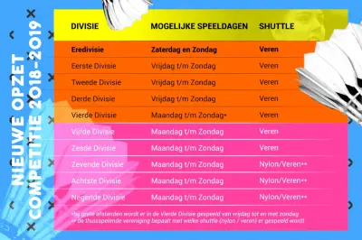 Nieuwe opzet competitie 2018-2019: ga je badminton spelen met veren of nylon shuttles?