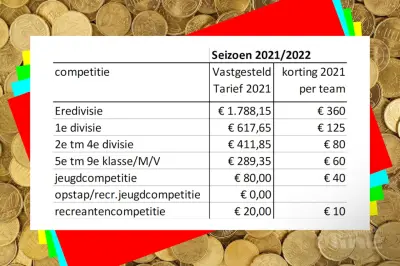 Badminton Nederland: clubs geen geld terug, wel korting op volgend seizoen