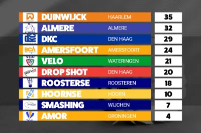 Nederlandse Badminton Eredivisie op zaterdag 8 oktober 2022