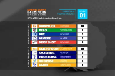 Tweede Fase van Nederlandse Badminton Eredivisie 2022-2023 begonnen